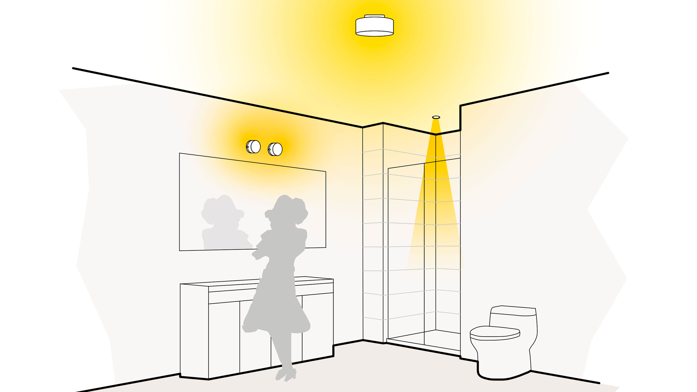 Illustration einer optimale Lichtplanung im Badezimmer mit Deckenaufbauleuchten, Spiegelleuchten und Deckeneinbauleuchten
