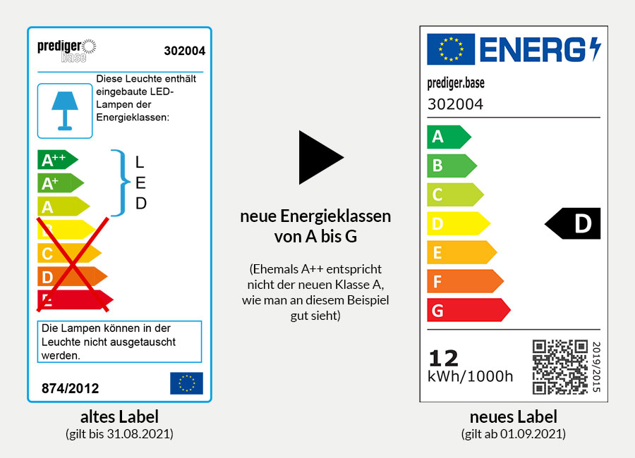 Links das alte Energieeffizienzlabel,  rechts das neue, das ab 01.09.2021 gilt.