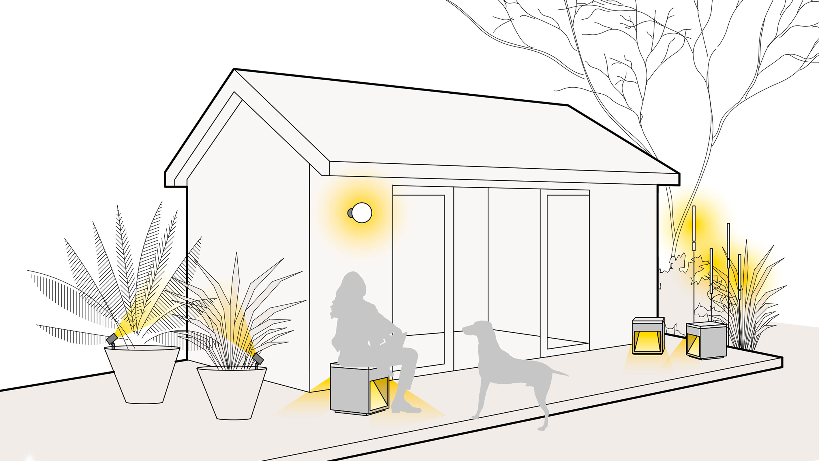 Illustration einer optimalen Lichtplanung am Gartenhaus mit Erdspießstrahlern, Außenwandleuchten, Außenbodenleuchten und Lichtstäben als mobile Leuchten