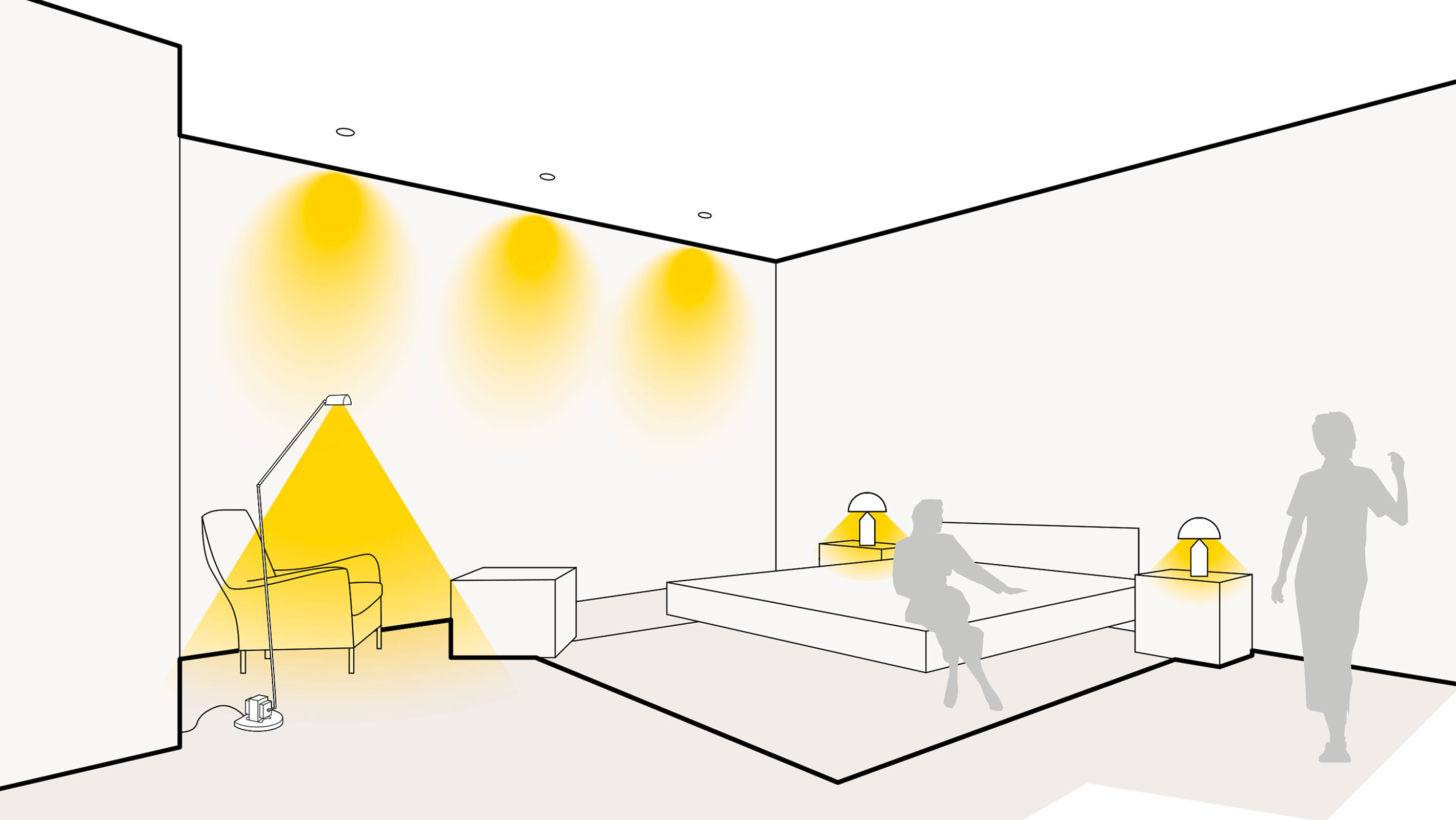 Illustration einer optimalen Lichtplanung im Schlafzimmer mit Standleuchten, Einbaustrahlern und Nachttischleuchten