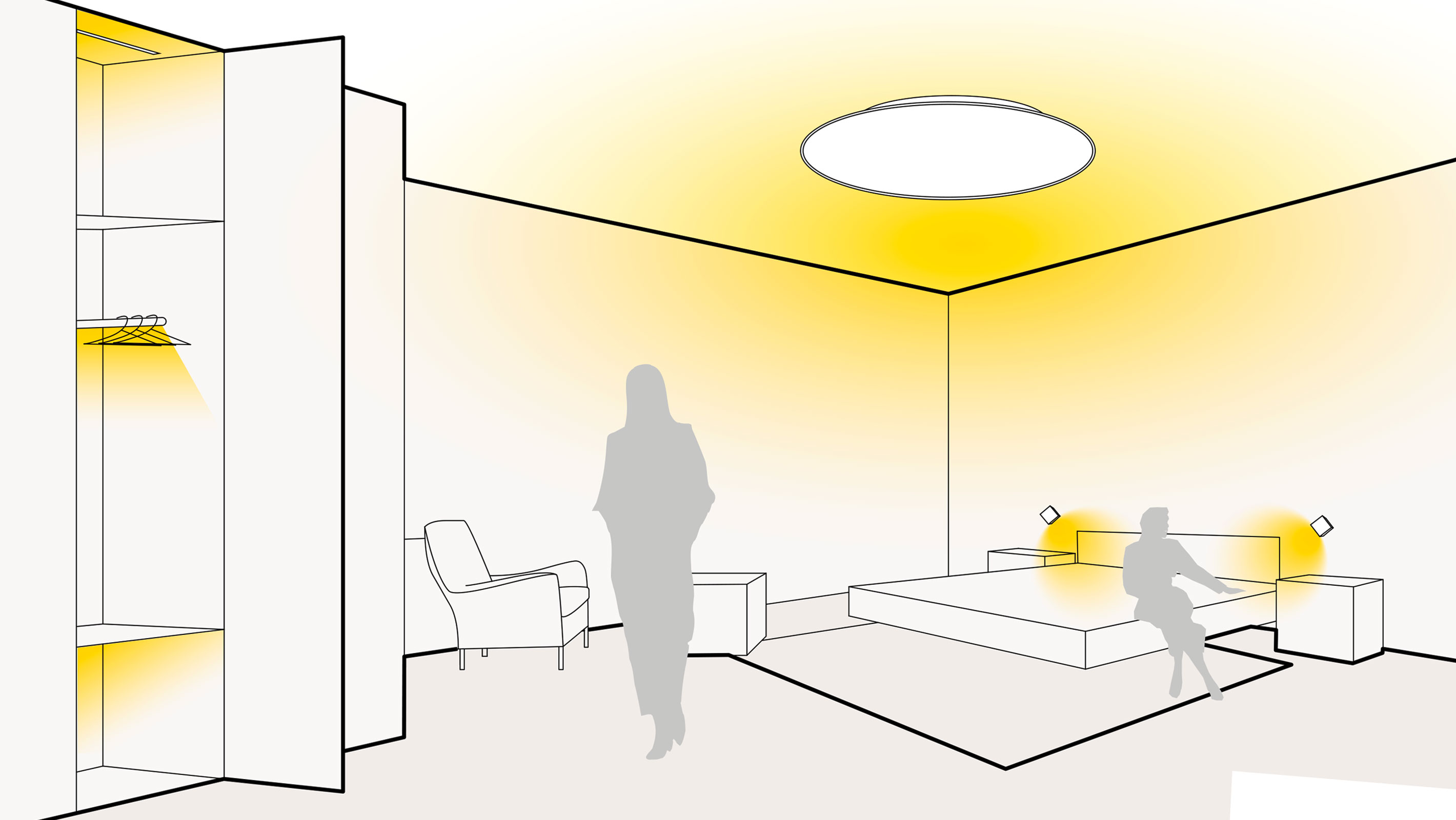 Illustration einer optimalen Lichtplanung im Schlafzimmer mit Einbauleuchten, Deckenleuchten und Wandleuchten