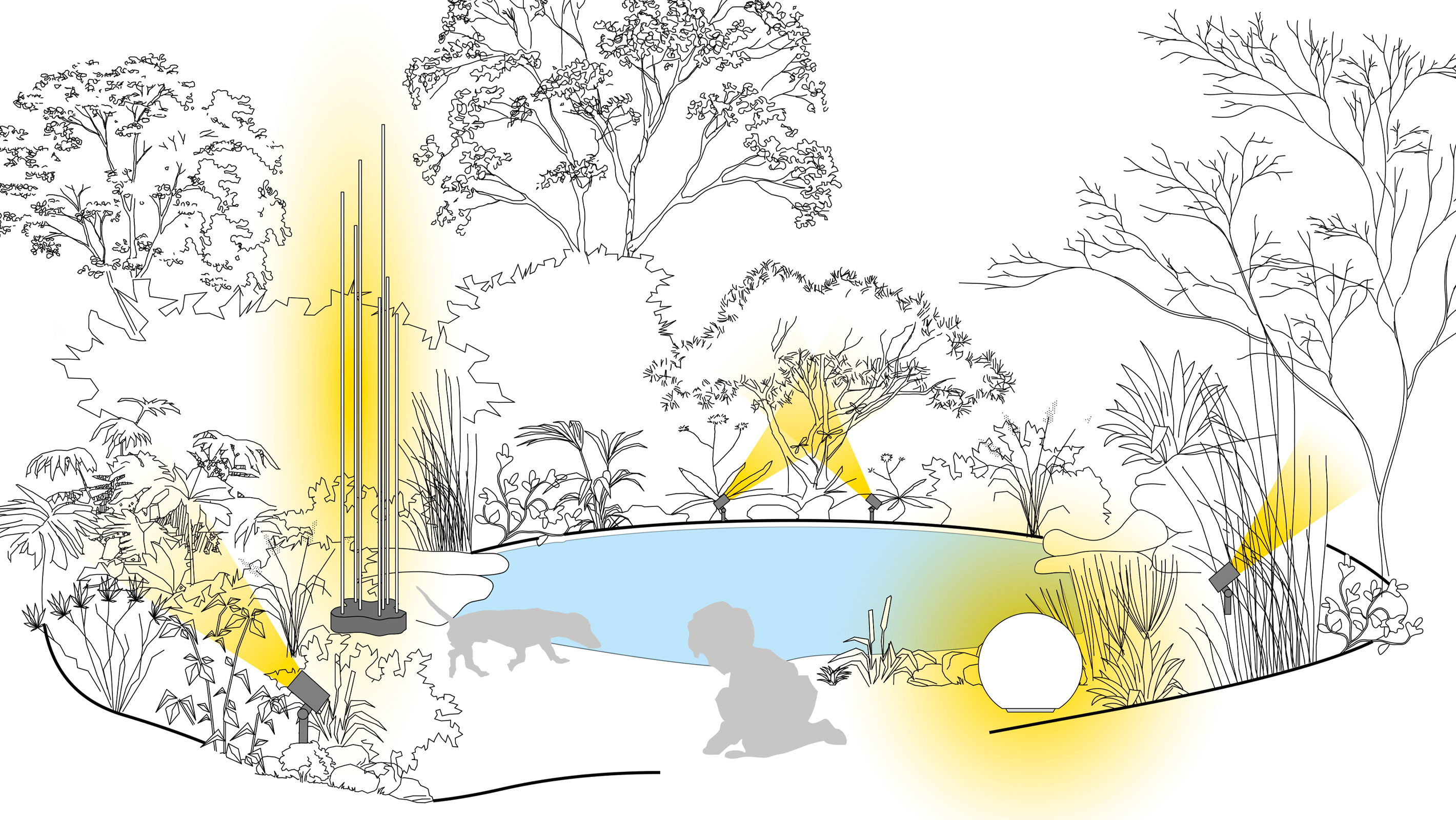 Illustration einer optimalen Lichtplanung am Pool und Schwimmteich mit Erdspießstrahlern, Außenstandleuchten und Lichtobjekten